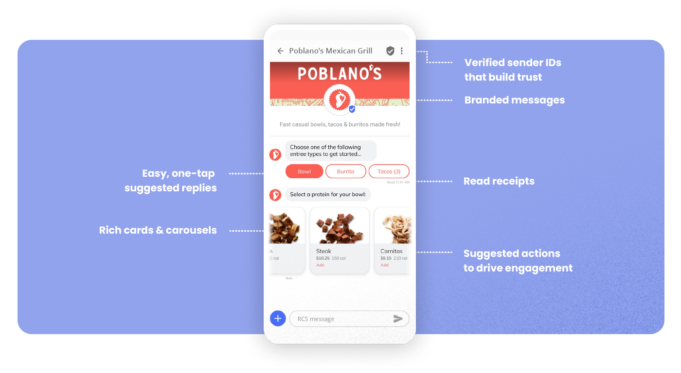 RCS marketing key features graphic